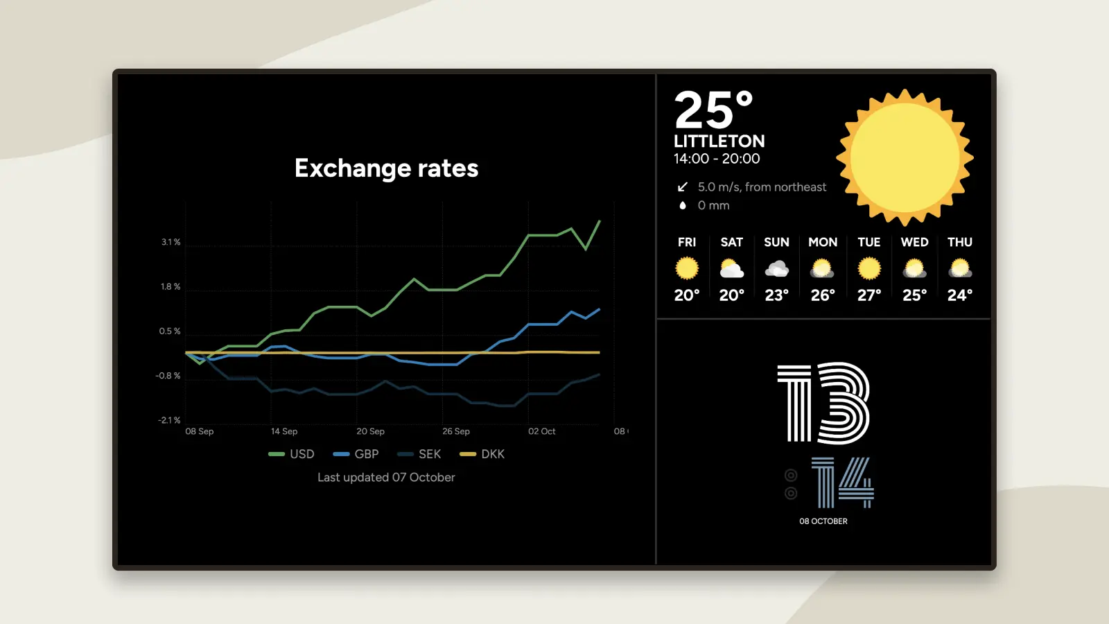 Keep Track of Exchange Rates